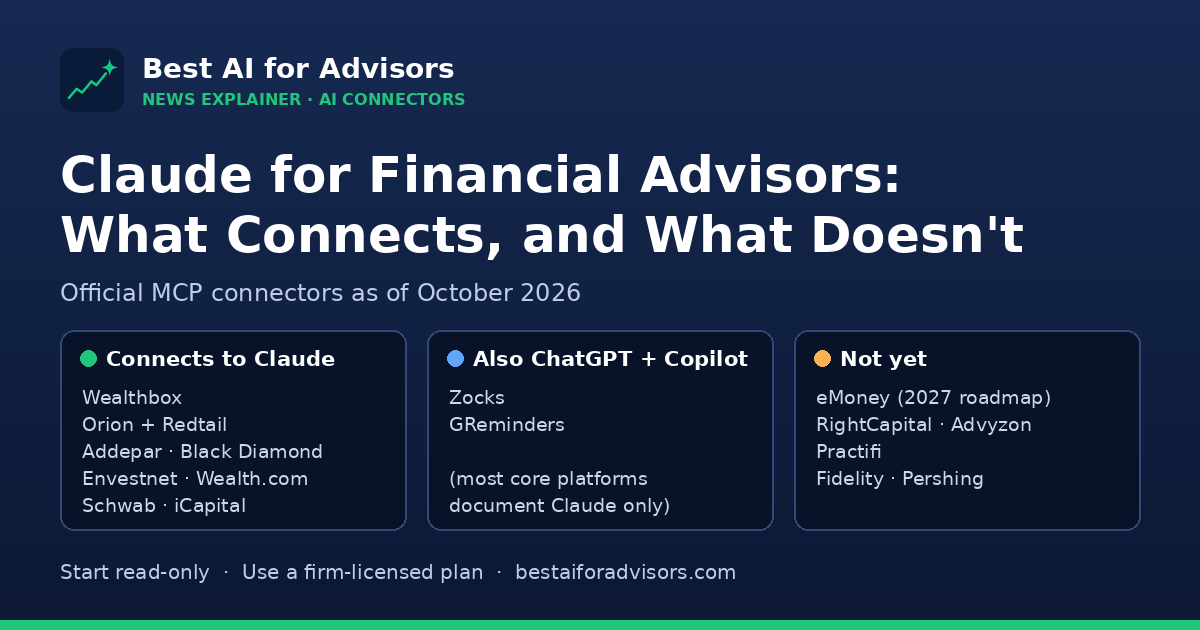 Summary of which advisor platforms connect to Claude for Financial Advisors, which also connect to ChatGPT and Copilot, and which have no official connector yet